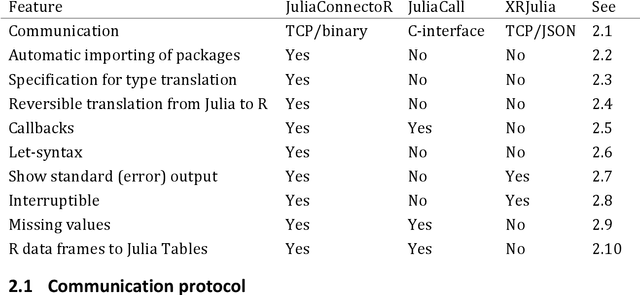 Figure 1 for The JuliaConnectoR: a functionally oriented interface for integrating Julia in R