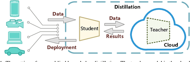 Figure 1 for Mapping Emulation for Knowledge Distillation