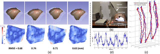 Figure 4 for Real-time Surface Deformation Recovery from Stereo Videos