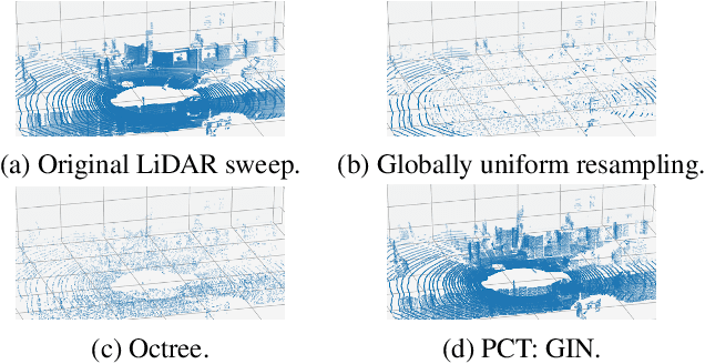 Figure 1 for Large-scale 3D point cloud representations via graph inception networks with applications to autonomous driving