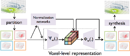 Figure 3 for Large-scale 3D point cloud representations via graph inception networks with applications to autonomous driving