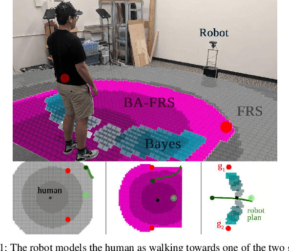 Figure 1 for A Hamilton-Jacobi Reachability-Based Framework for Predicting and Analyzing Human Motion for Safe Planning