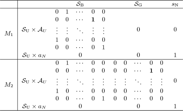Figure 1 for Lower Bound On the Computational Complexity of Discounted Markov Decision Problems