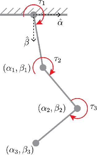 Figure 1 for Advantages of Bilinear Koopman Realizations for the Modeling and Control of Systems with Unknown Dynamics