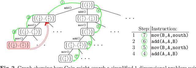 Figure 3 for Cain: Automatic Code Generation for Simultaneous Convolutional Kernels on Focal-plane Sensor-processors