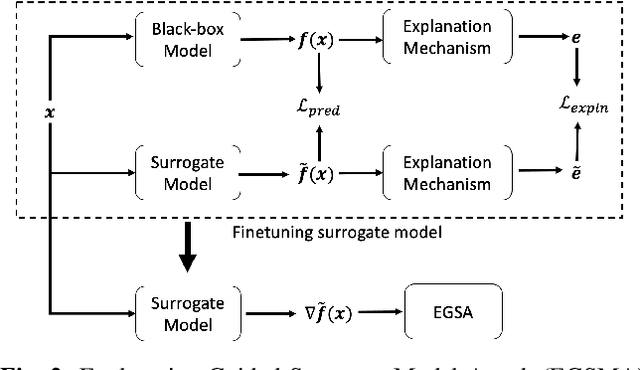 Figure 2 for On the amplification of security and privacy risks by post-hoc explanations in machine learning models