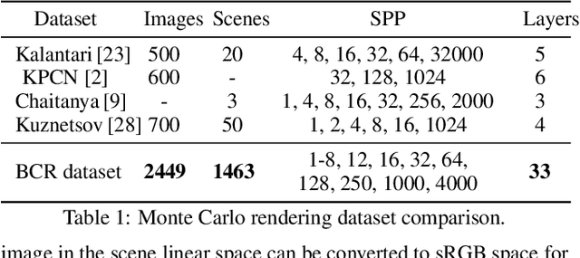 Figure 1 for Fast Monte Carlo Rendering via Multi-Resolution Sampling