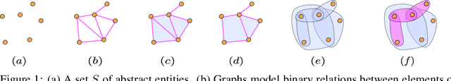 Figure 1 for Higher-Order Attention Networks