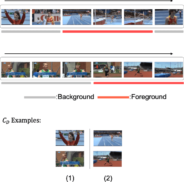 Figure 4 for Exploring Relations in Untrimmed Videos for Self-Supervised Learning