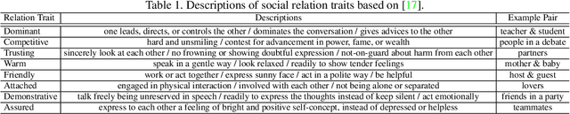 Figure 2 for Learning Social Relation Traits from Face Images