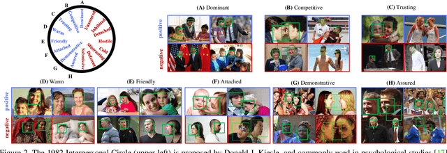 Figure 3 for Learning Social Relation Traits from Face Images