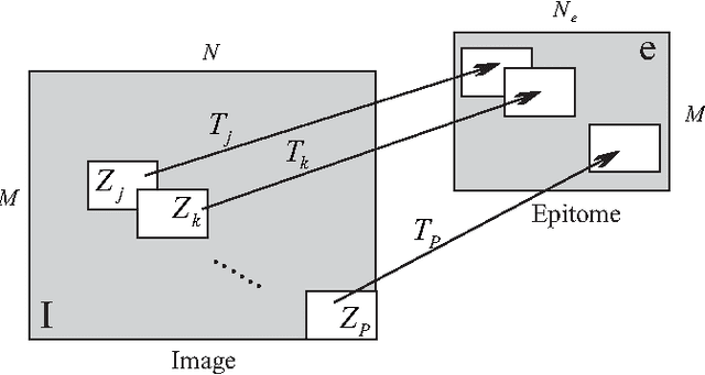 Figure 1 for Epitome for Automatic Image Colorization