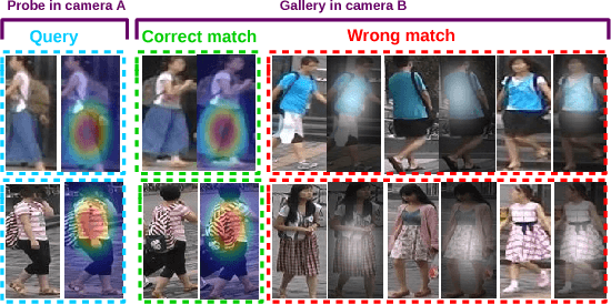 Figure 4 for What-and-Where to Match: Deep Spatially Multiplicative Integration Networks for Person Re-identification