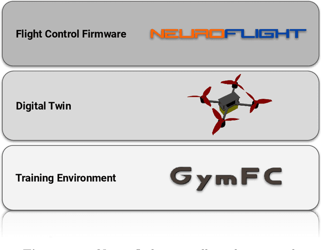 Figure 2 for Flight Controller Synthesis Via Deep Reinforcement Learning