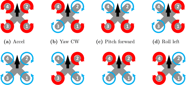 Figure 4 for Flight Controller Synthesis Via Deep Reinforcement Learning
