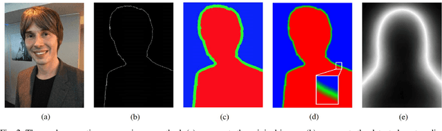 Figure 2 for Boundary-sensitive Network for Portrait Segmentation
