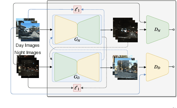Figure 2 for Cross-Domain Car Detection Using Unsupervised Image-to-Image Translation: From Day to Night
