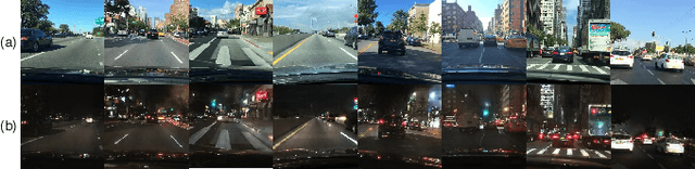 Figure 3 for Cross-Domain Car Detection Using Unsupervised Image-to-Image Translation: From Day to Night