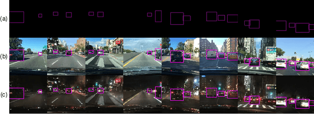Figure 4 for Cross-Domain Car Detection Using Unsupervised Image-to-Image Translation: From Day to Night