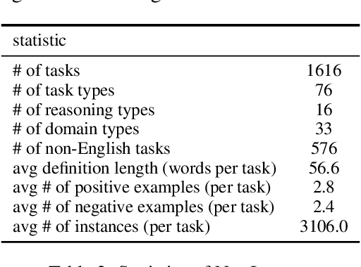Figure 4 for Benchmarking Generalization via In-Context Instructions on 1,600+ Language Tasks