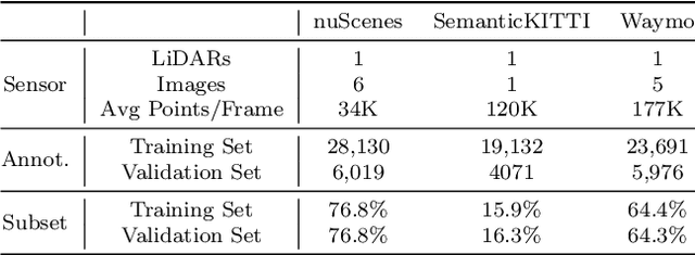 Figure 4 for Image Understands Point Cloud: Weakly Supervised 3D Semantic Segmentation via Association Learning