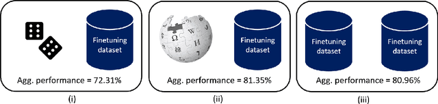Figure 1 for Downstream Datasets Make Surprisingly Good Pretraining Corpora