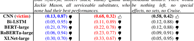 Figure 1 for SEPP: Similarity Estimation of Predicted Probabilities for Defending and Detecting Adversarial Text
