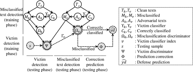 Figure 3 for SEPP: Similarity Estimation of Predicted Probabilities for Defending and Detecting Adversarial Text