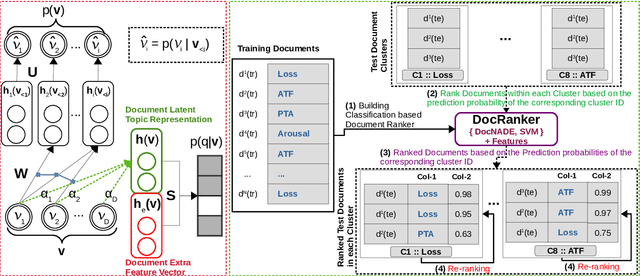Figure 2 for BioNLP-OST 2019 RDoC Tasks: Multi-grain Neural Relevance Ranking Using Topics and Attention Based Query-Document-Sentence Interactions