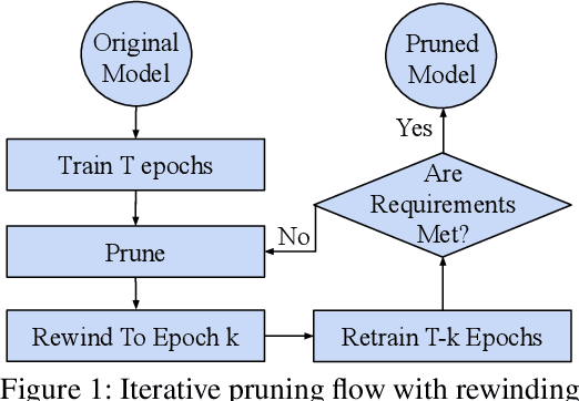 Figure 1 for Iterative Activation-based Structured Pruning