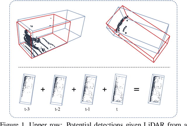 Figure 1 for 3D-MAN: 3D Multi-frame Attention Network for Object Detection