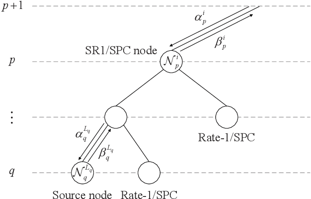 Figure 2 for Fast Successive-Cancellation Decoding of Polar Codes with Sequence Nodes