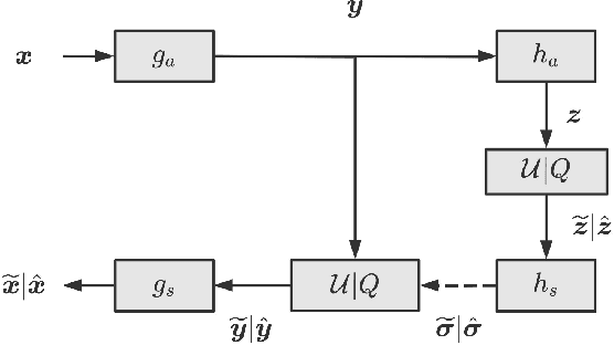 Figure 3 for Memory-Efficient Learned Image Compression with Pruned Hyperprior Module