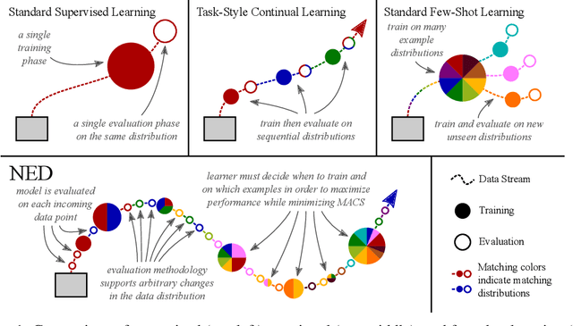 Figure 1 for In the Wild: From ML Models to Pragmatic ML Systems