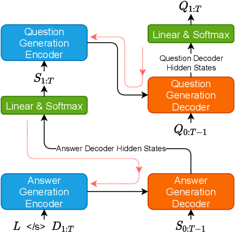 Figure 1 for Generating Self-Contained and Summary-Centric Question Answer Pairs via Differentiable Reward Imitation Learning