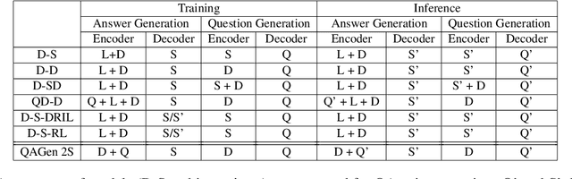 Figure 3 for Generating Self-Contained and Summary-Centric Question Answer Pairs via Differentiable Reward Imitation Learning