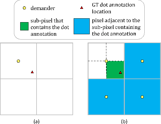 Figure 3 for Heatmap Distribution Matching for Human Pose Estimation