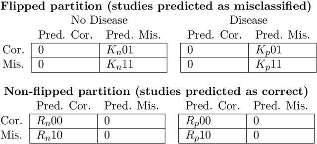 Figure 4 for CheXbreak: Misclassification Identification for Deep Learning Models Interpreting Chest X-rays