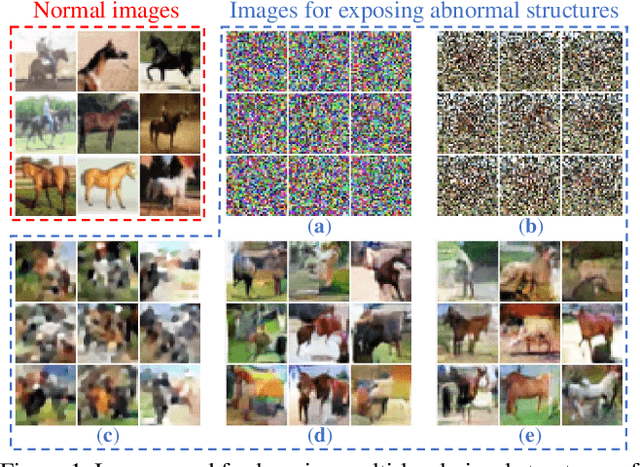 Figure 1 for Unsupervised Learning of Multi-level Structures for Anomaly Detection