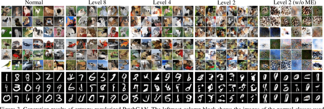 Figure 4 for Unsupervised Learning of Multi-level Structures for Anomaly Detection