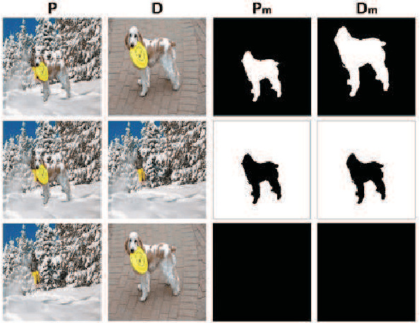 Figure 1 for Adversarial Learning for Image Forensics Deep Matching with Atrous Convolution