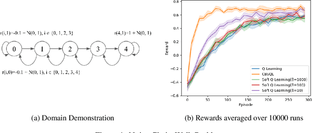 Figure 1 for Count-Based Temperature Scheduling for Maximum Entropy Reinforcement Learning