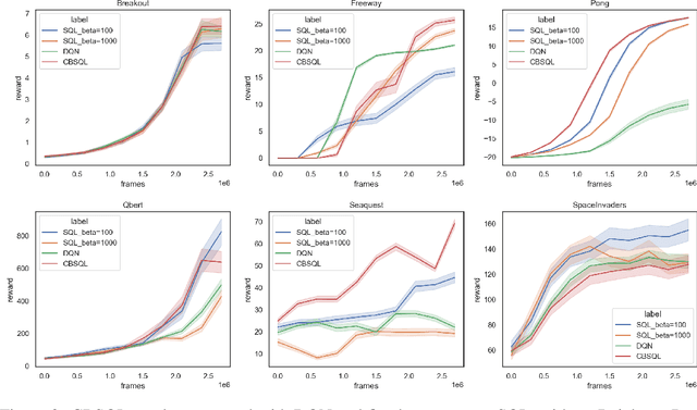 Figure 3 for Count-Based Temperature Scheduling for Maximum Entropy Reinforcement Learning