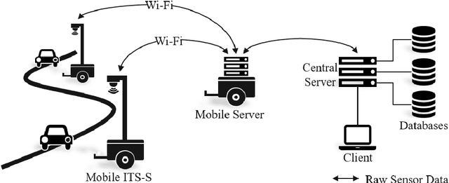 Figure 1 for Highly accurate digital traffic recording as a basis for future mobility research: Methods and concepts of the research project HDV-Mess