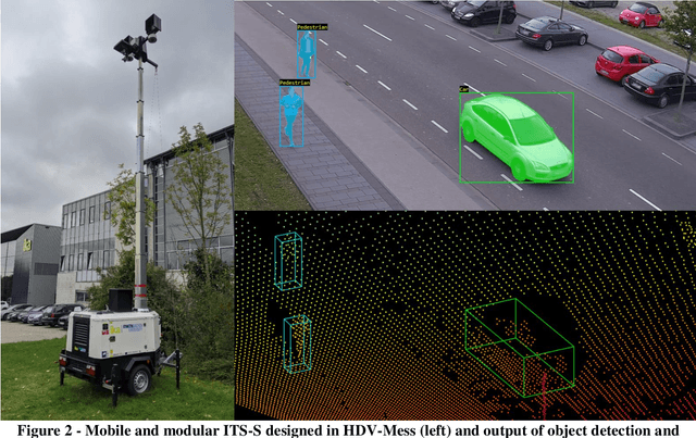 Figure 2 for Highly accurate digital traffic recording as a basis for future mobility research: Methods and concepts of the research project HDV-Mess