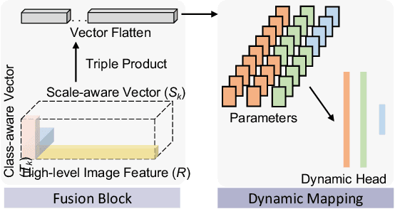 Figure 4 for Omni-Seg+: A Scale-aware Dynamic Network for Pathological Image Segmentation