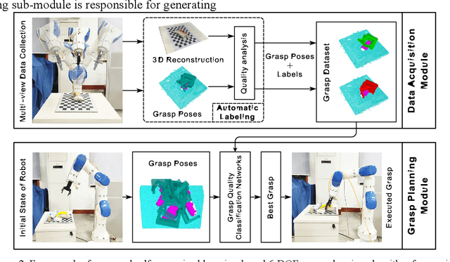 Figure 3 for A self-supervised learning-based 6-DOF grasp planning method for manipulator