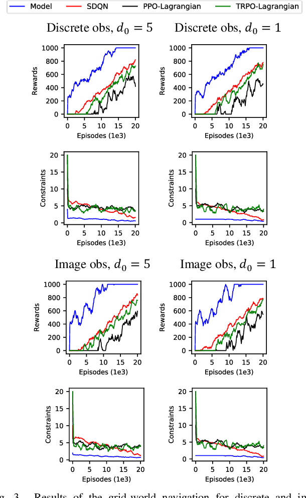 Figure 3 for Lyapunov-based uncertainty-aware safe reinforcement learning
