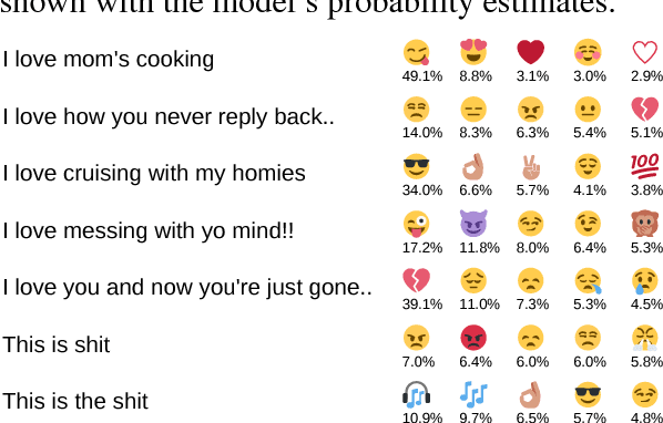 Figure 1 for Using millions of emoji occurrences to learn any-domain representations for detecting sentiment, emotion and sarcasm