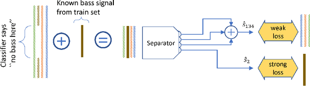Figure 3 for Demucs: Deep Extractor for Music Sources with extra unlabeled data remixed